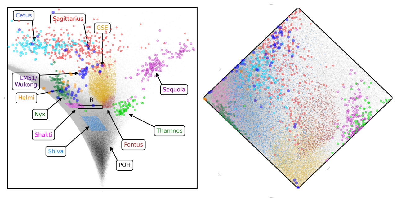ภาพประกอบ: The starry streams making up the Milky Way ESA25968495