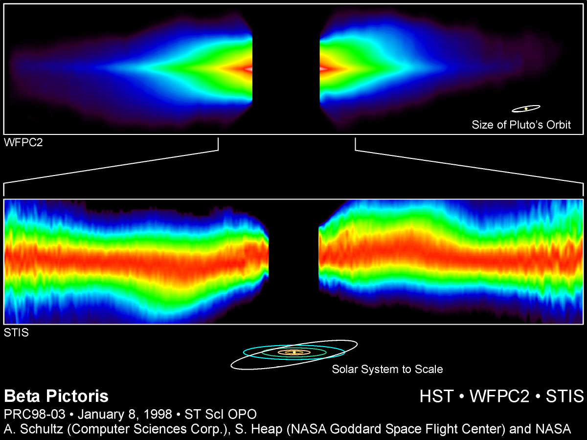 ภาพประกอบ: Circumstellar Disk Around Beta Pictoris (opo9803a)