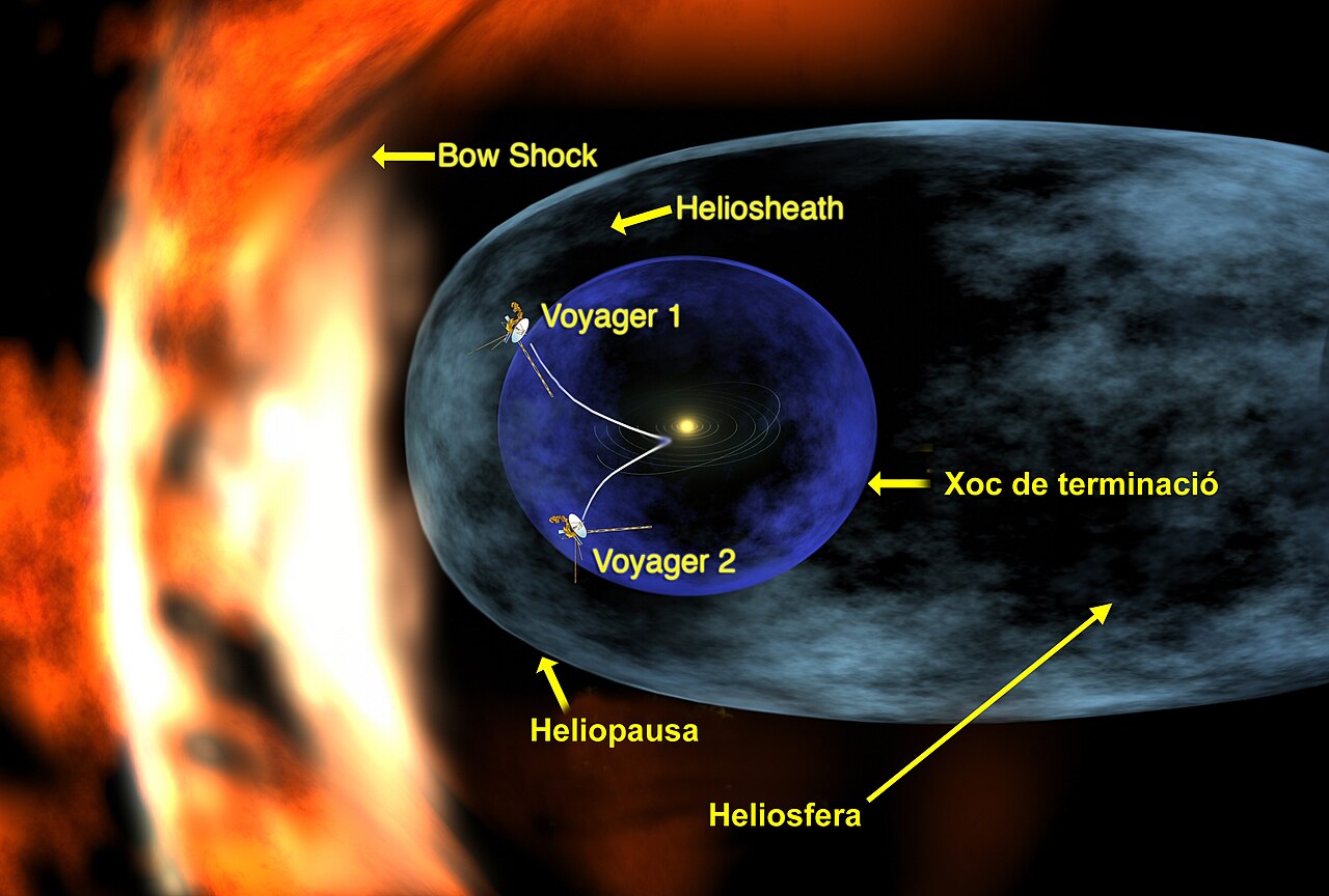 ภาพประกอบ: Voyager 1 entering heliosheath region CAT