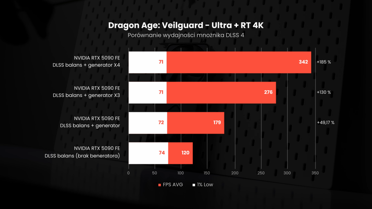 ภาพประกอบ: RTX 5090 - duża wydajność dużym kosztem (2160p 30fps VP9 LQ-96kbit AAC)-00.18.57.868