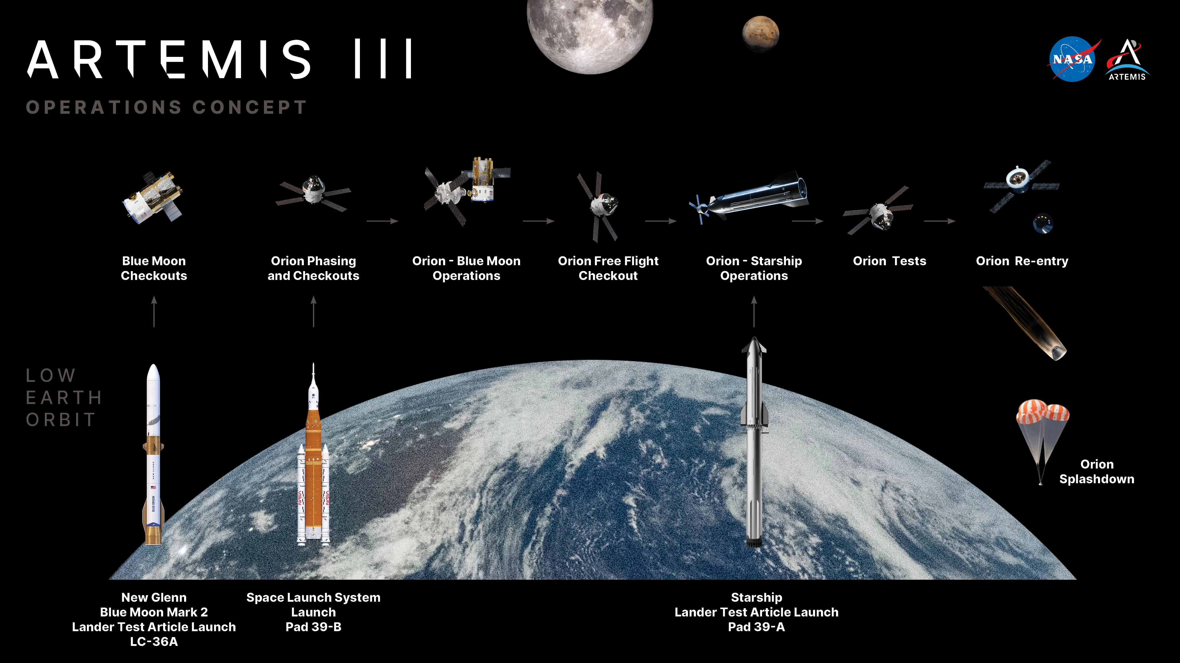 ภาพจาก NASA ประกอบข่าว NASA เปิดให้สื่อชมการซ้อมลงจอดดวงจันทร์จำลองที่ศูนย์ Ames วันที่ 29-30 ต.ค.