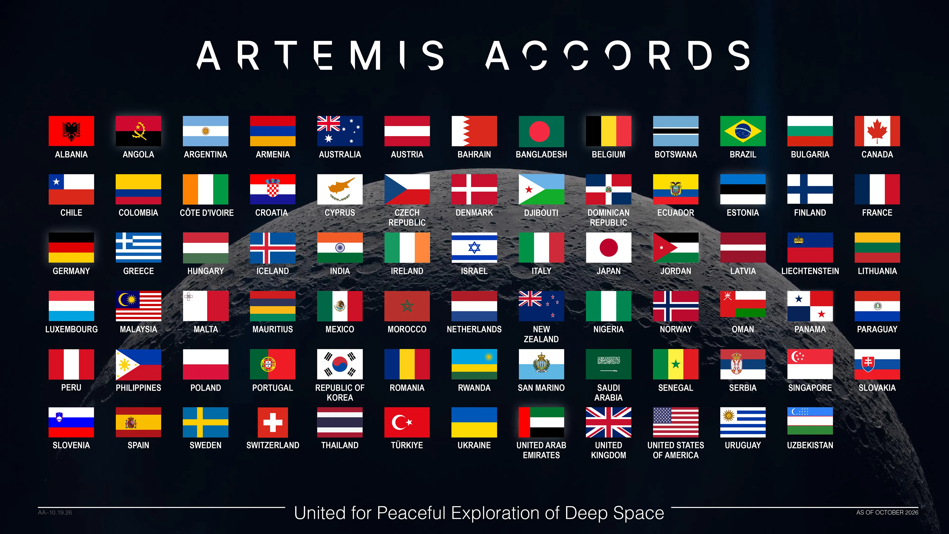 ภาพจาก NASA ประกอบข่าว อุซเบกิสถานลงนาม Artemis Accords เป็นชาติที่ 77 ร่วมภารกิจดวงจันทร์กับ NASA