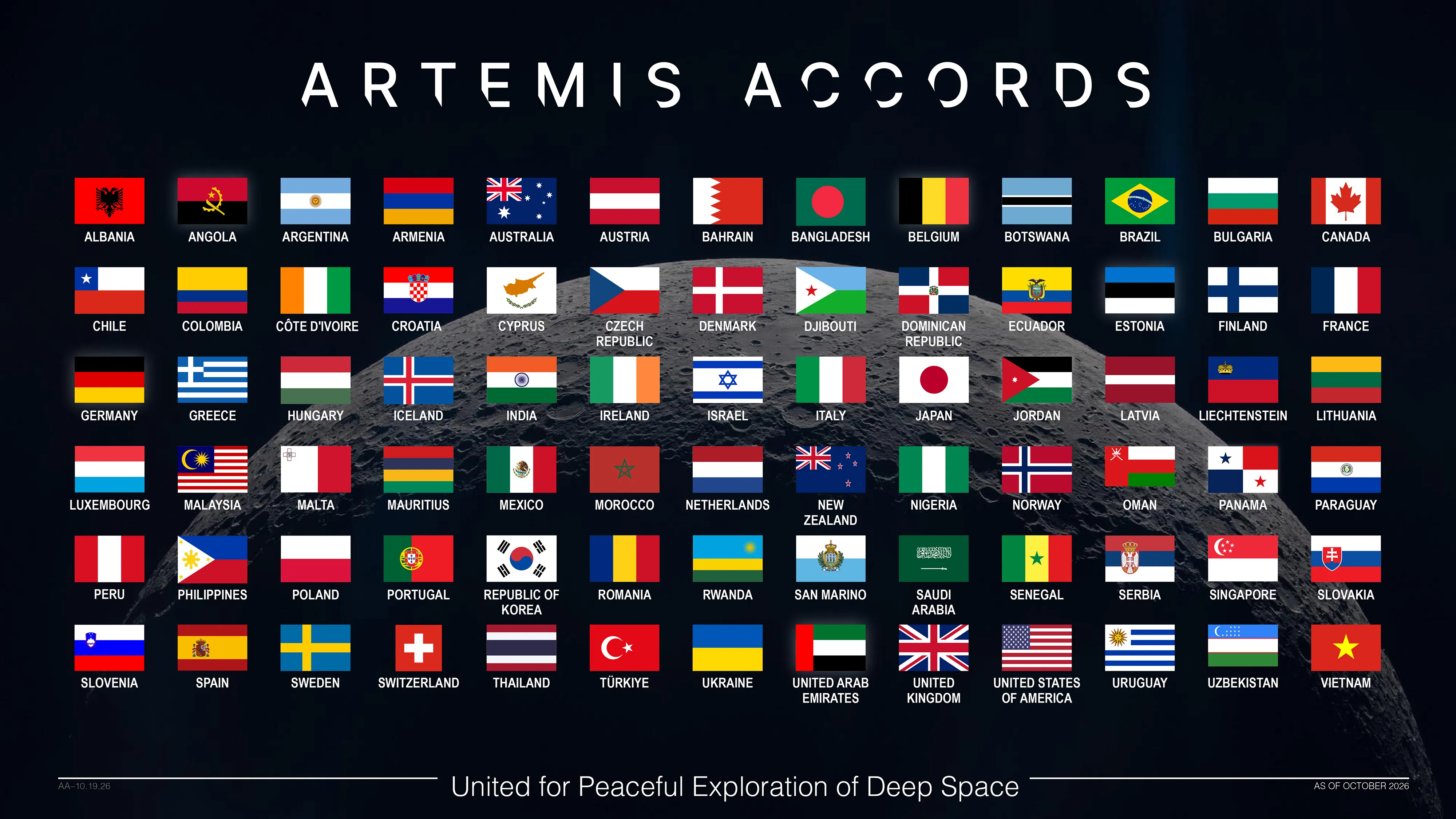 ภาพจาก NASA ประกอบข่าว เวียดนามลงนาม Artemis Accords เป็นชาติที่ 78 จับมือ NASA ด้านอวกาศ