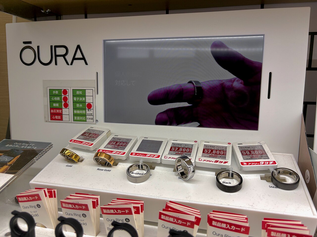 ภาพประกอบ: OURA Ring