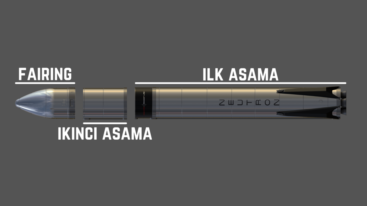 ภาพประกอบ: RocketLab Neutron ana kısımlar