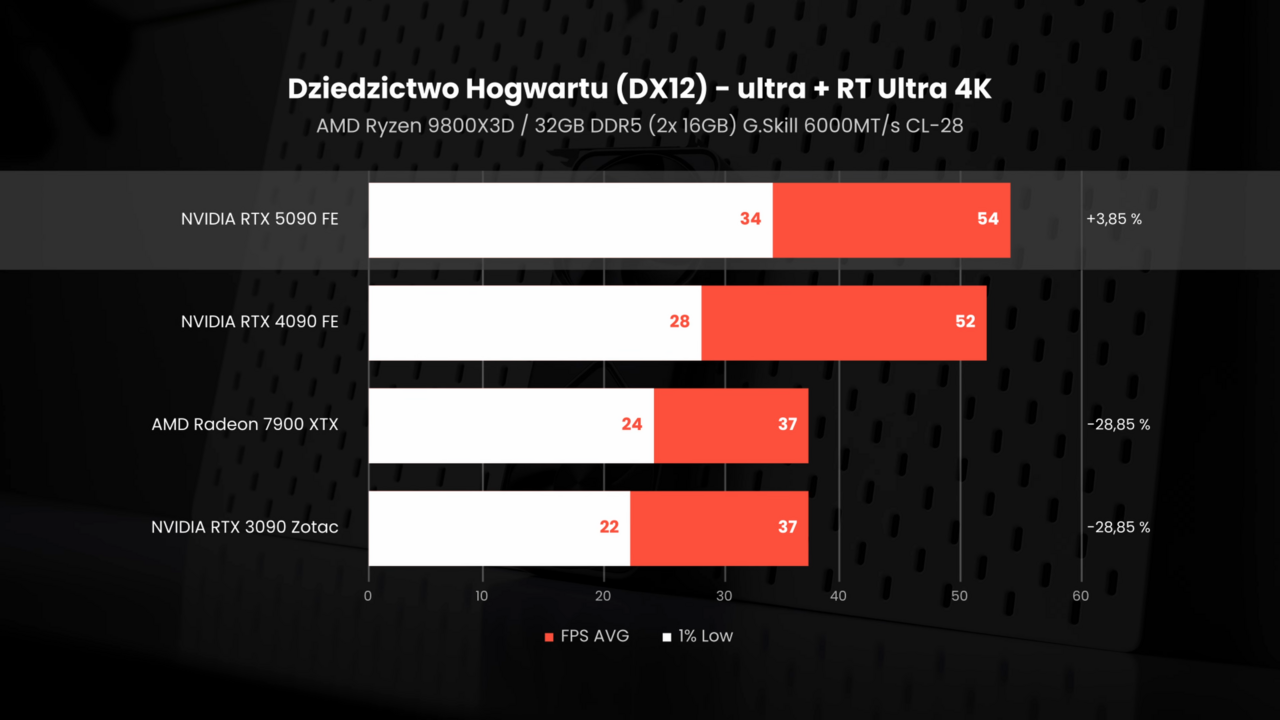 ภาพประกอบ: RTX 5090 - duża wydajność dużym kosztem (2160p 30fps VP9 LQ-96kbit AAC)-00.09.09.368